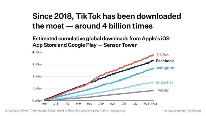 兰州Tiktok推广 第1张