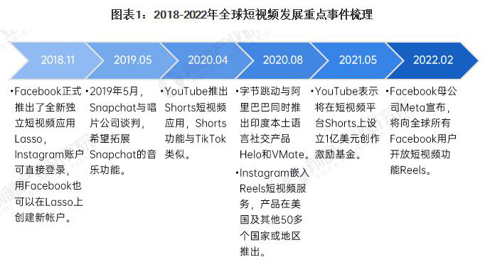 兰州Tiktok推广 第5张