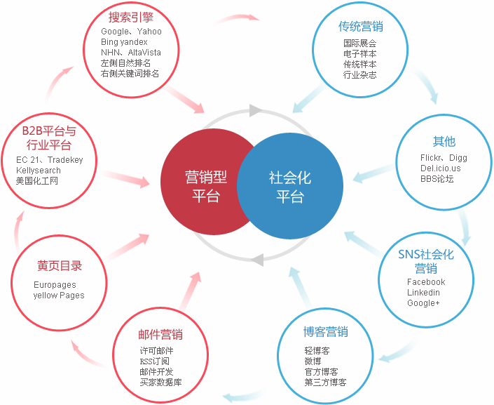 兰州外贸整合营销  第2张