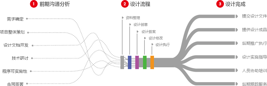 兰州营销型网站建设  第4张