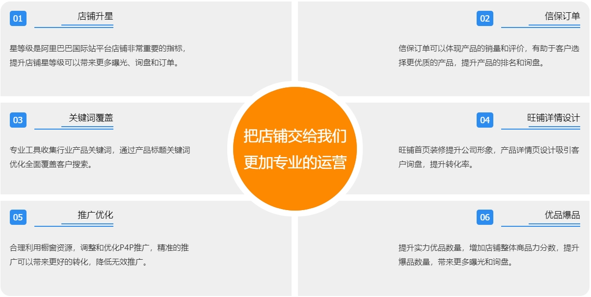 兰州阿里国际站代运营  第3张